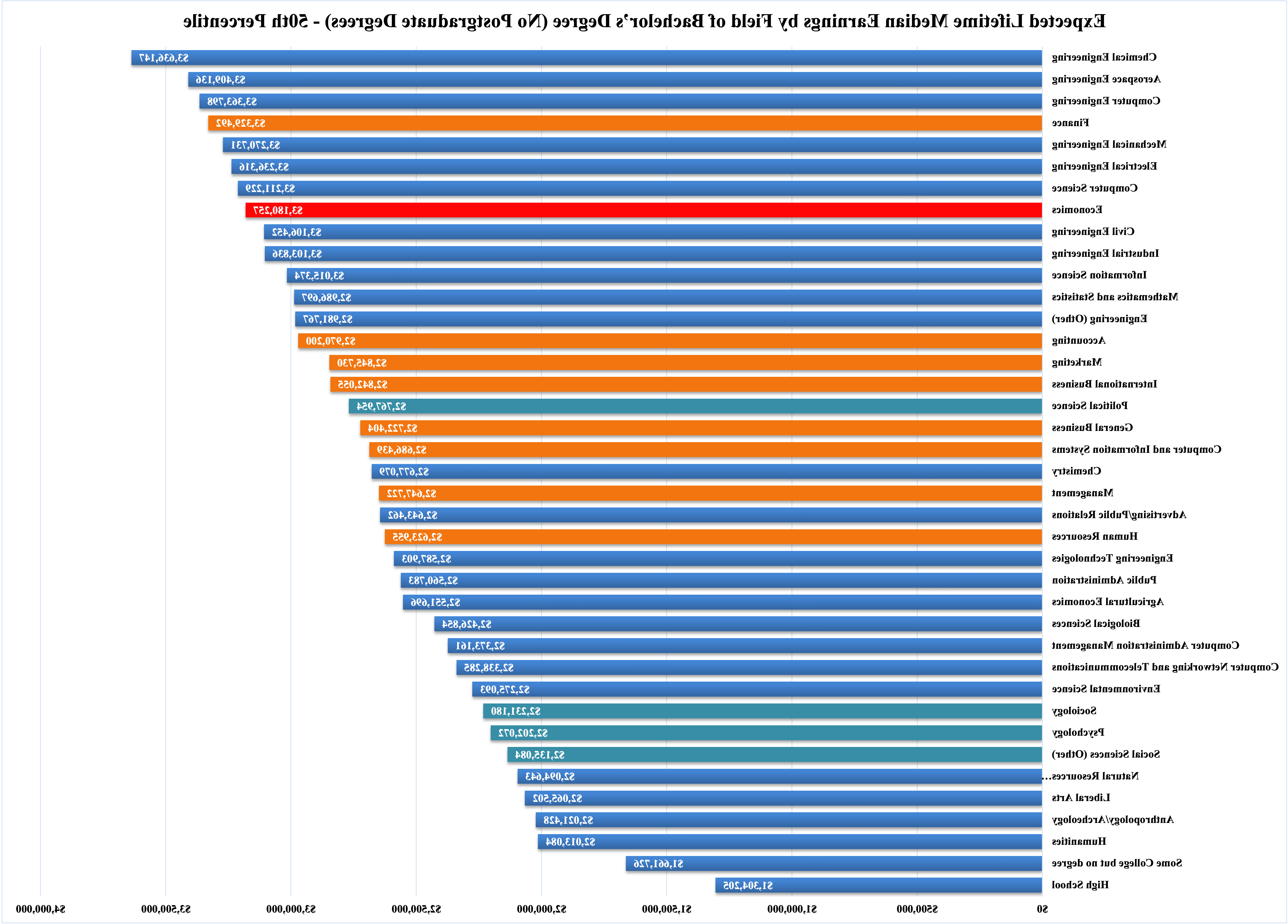 Econ Comparison Chart 2